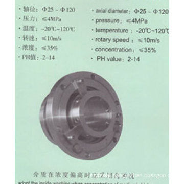 Sizing Pump Mechanical Seal with Multi-Spring (HT5)